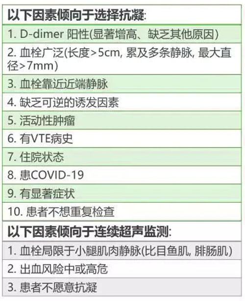 指南速遞｜CHEST 2021 靜脈血栓栓塞癥抗栓治療指南更新解讀