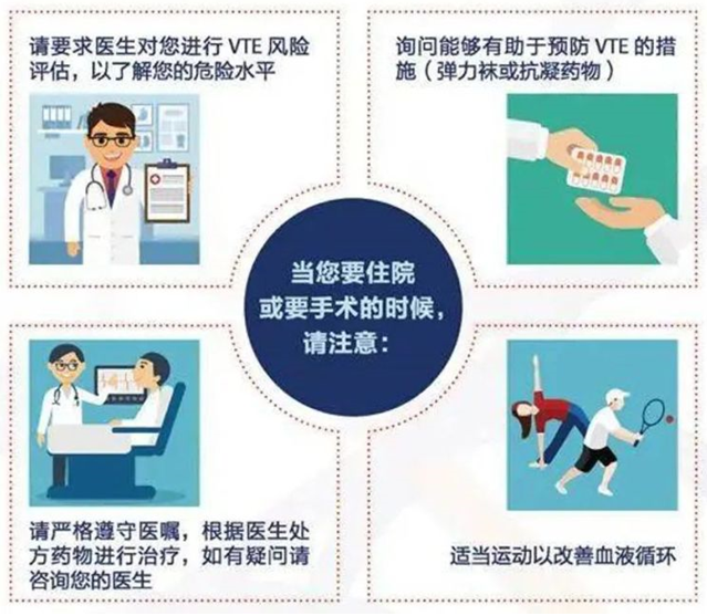 2022世界血栓日：就醫(yī)有新路，血栓找介入