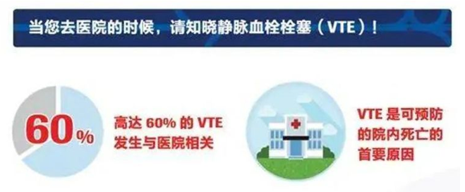 2022世界血栓日：就醫(yī)有新路，血栓找介入