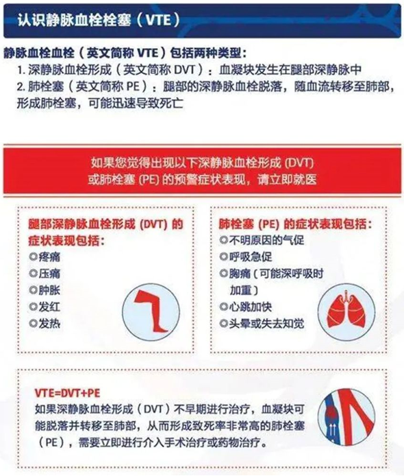 2022世界血栓日：就醫(yī)有新路，血栓找介入