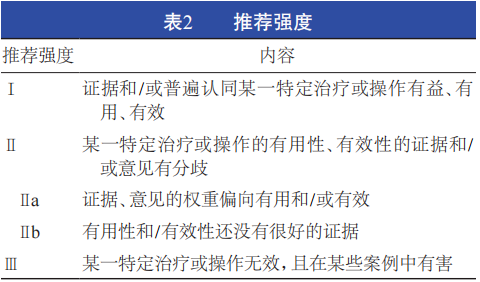 下肢深靜脈血栓形成后綜合征腔內(nèi)治療專家共識