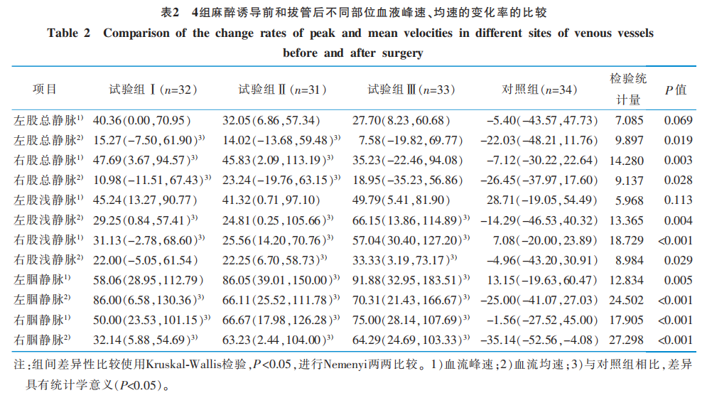 文獻(xiàn)解讀——術(shù)中機(jī)械預(yù)防措施療效探討 