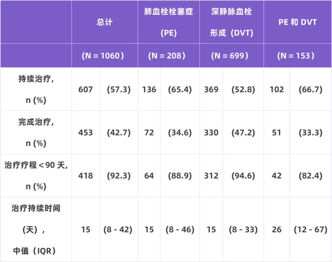 我國住院相關(guān)性VTE并不少見，高風(fēng)險(xiǎn)人群的規(guī)范預(yù)防與管理至為重要