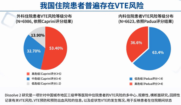 了解VTE